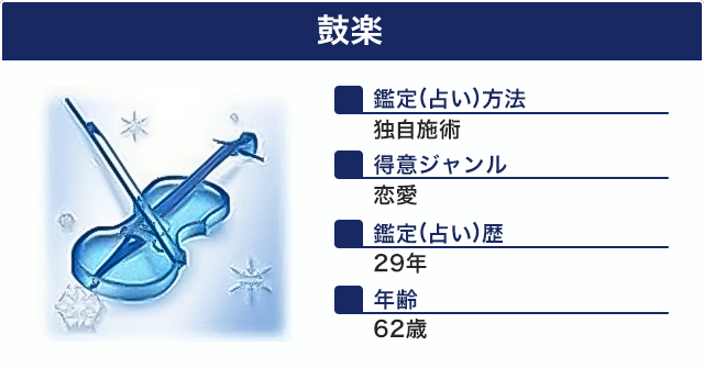 鼓楽